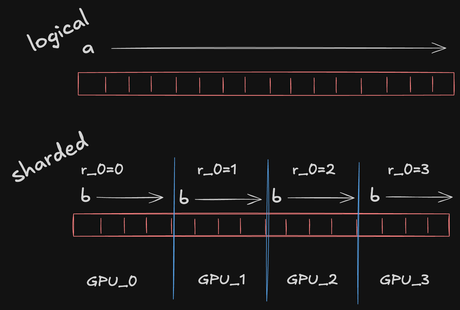 All-reduce operation diagram