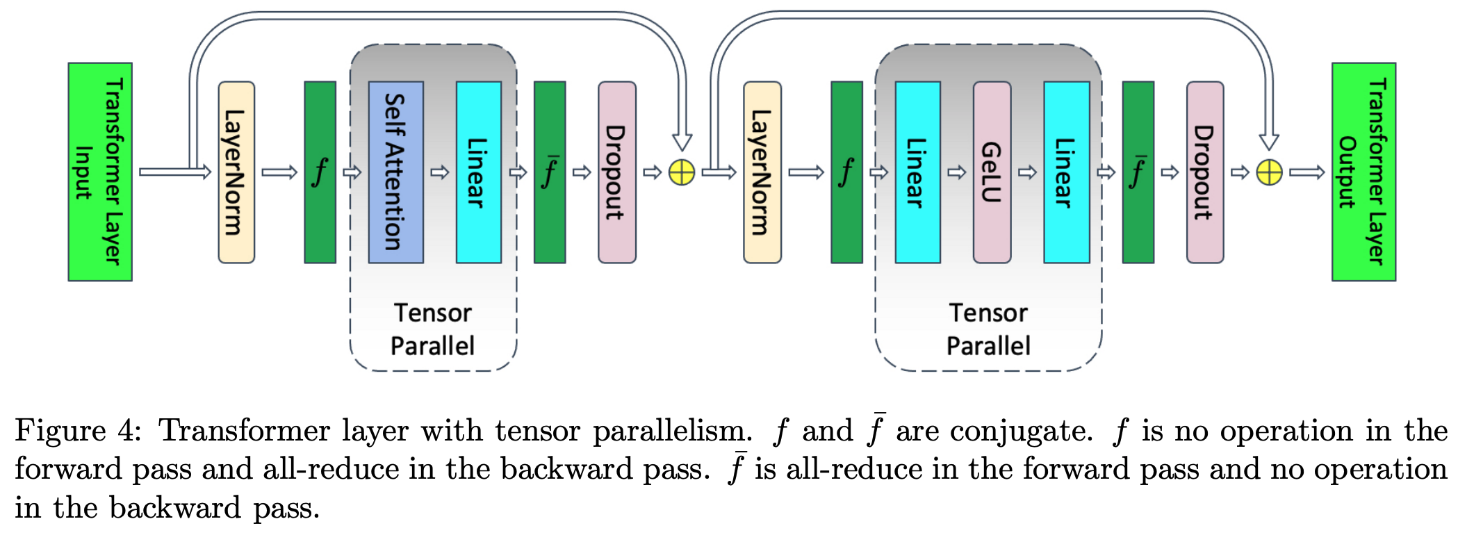 Tensor-Parallel sharding