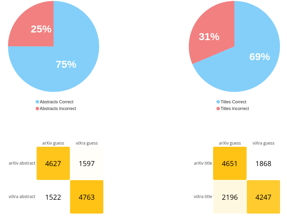 Results from the arXiv/viXra quiz, November 2021.