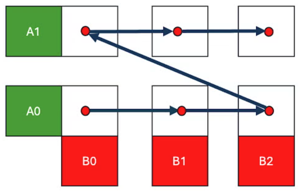 Grouped GEMM scheduling